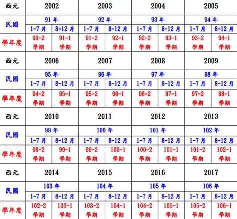 民國64年生肖|民國64年出生 西元 年齢對照表・台灣國定假期